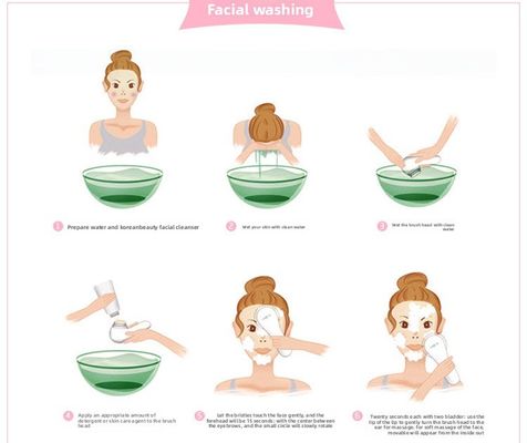 Sikat Pembersih Wajah Multi-Fungsi Elektrik untuk Penggunaan Rumah Tangga - Pembersih Pori dan Penghilang Komedo